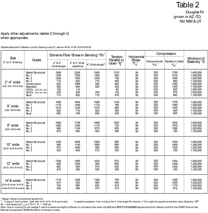 6x8-beam-span-chart