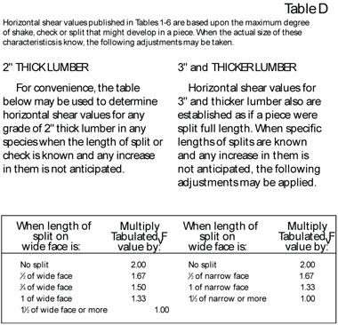 Horizontal Shear Adjustment (CH)