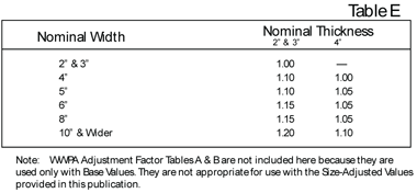 Flat Use Factors (Cfu)