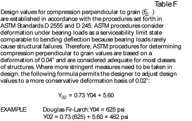 Adjustments for Comparison Perpendicular to Grain (CC)