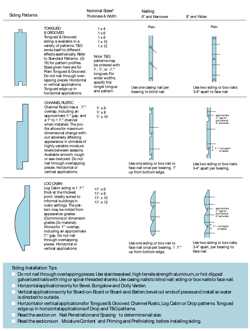 Rabbeted Bevel Siding